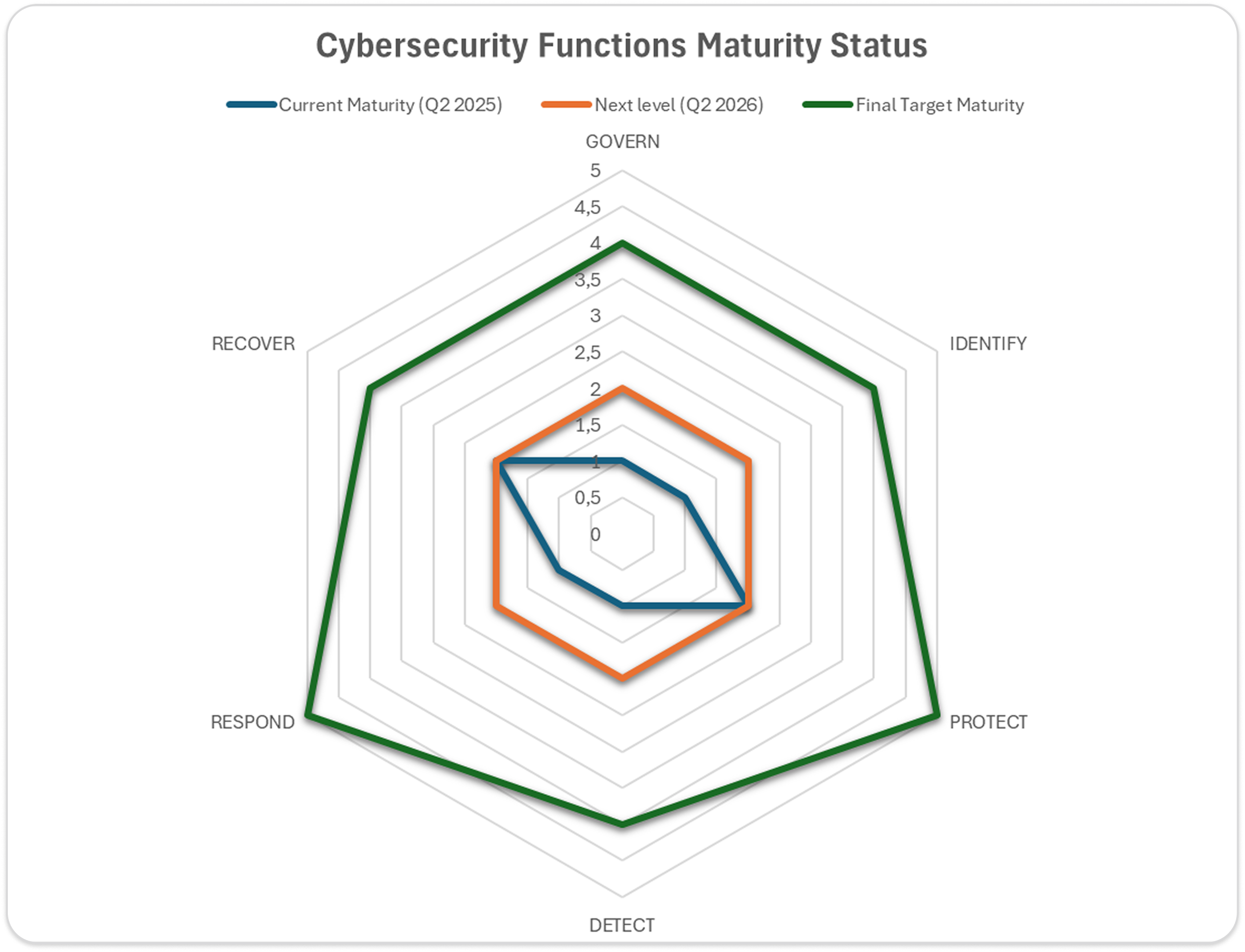 GovLab timeline card