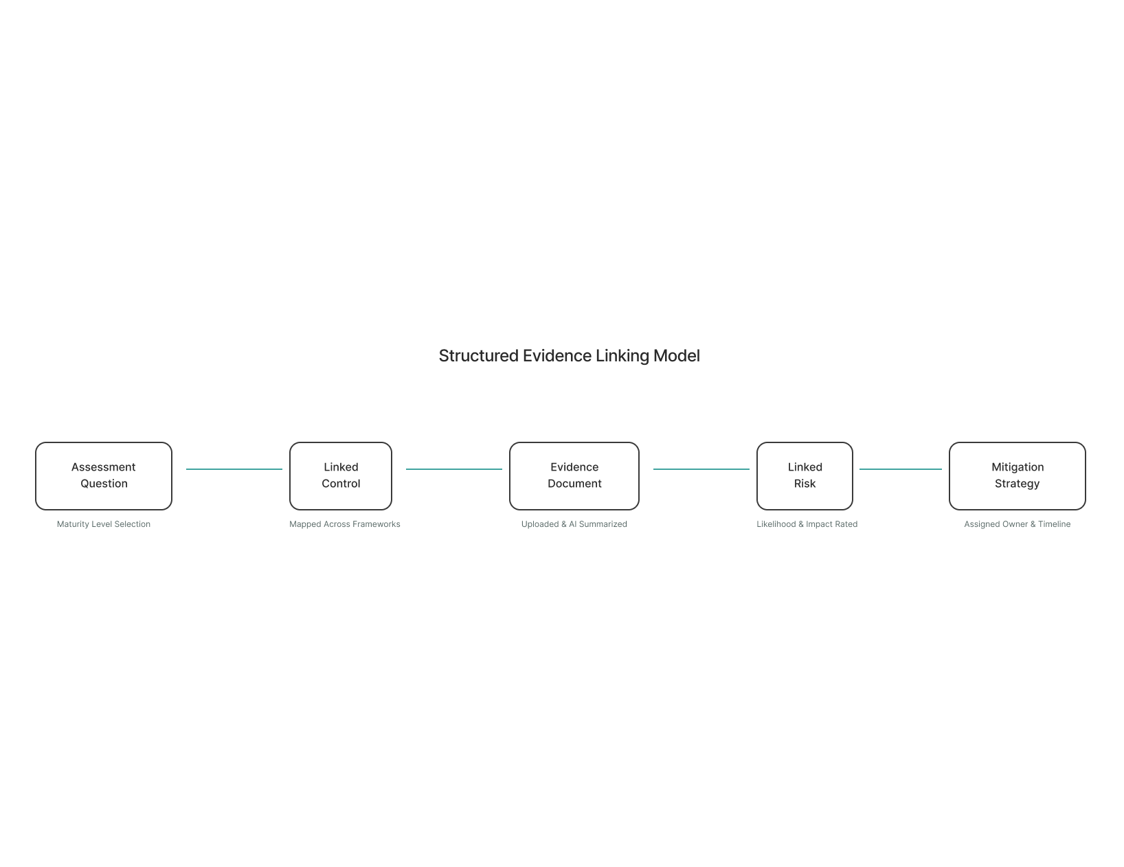 GovLab entity linking map