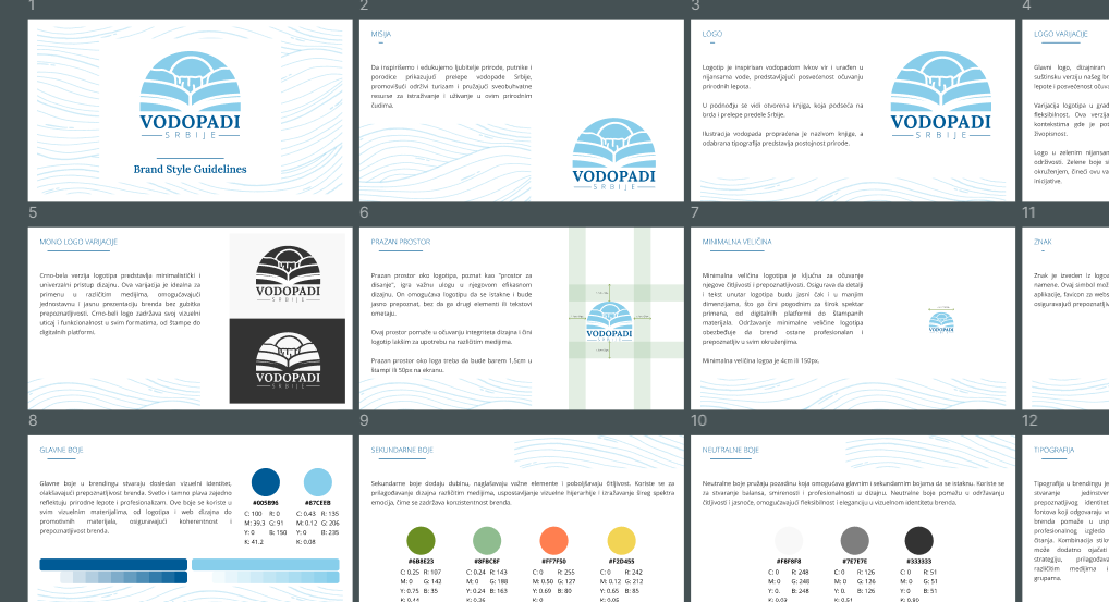 Serbian Waterfalls branding