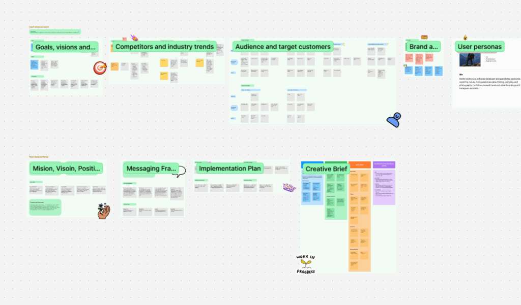 Serbian Waterfalls research phase